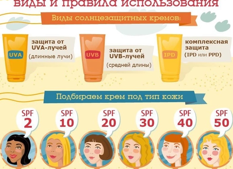 Как выбрать солнцезащитный крем
