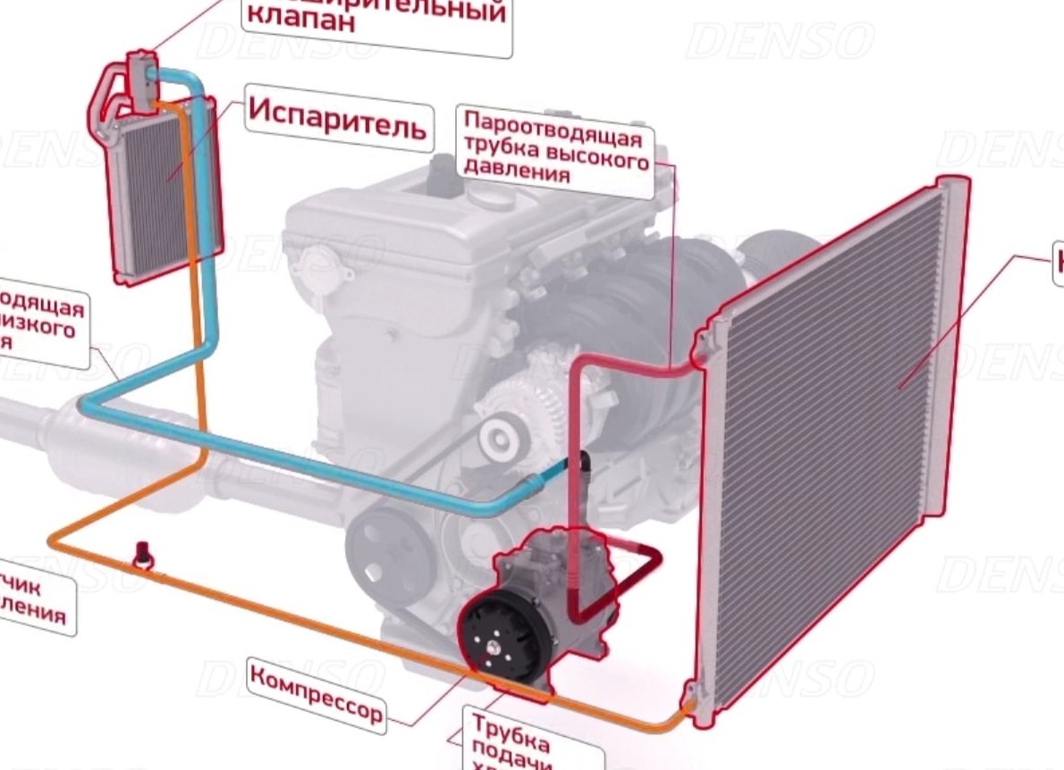 Как часто заправлять кондиционер в машине